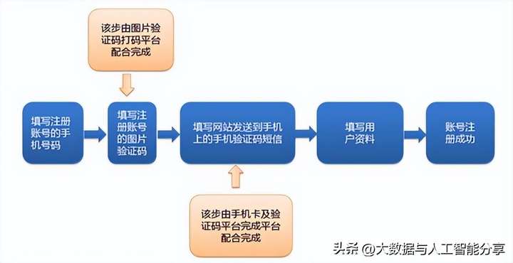 黑灰产是什么意思？有哪些灰色产业可以做