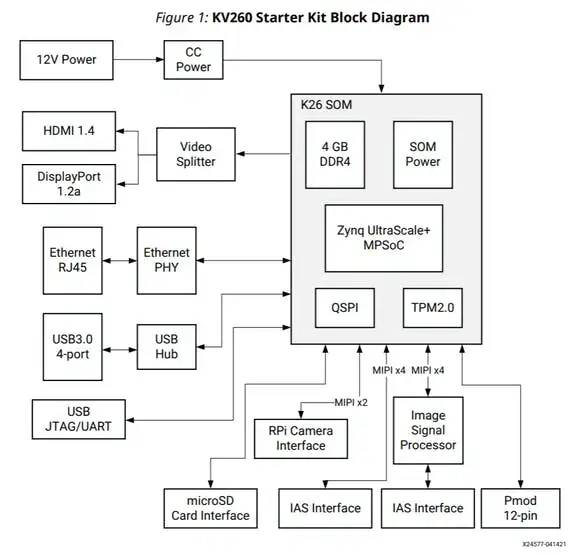 Xilinx KV260视觉AI入门套件资料整理- 知乎