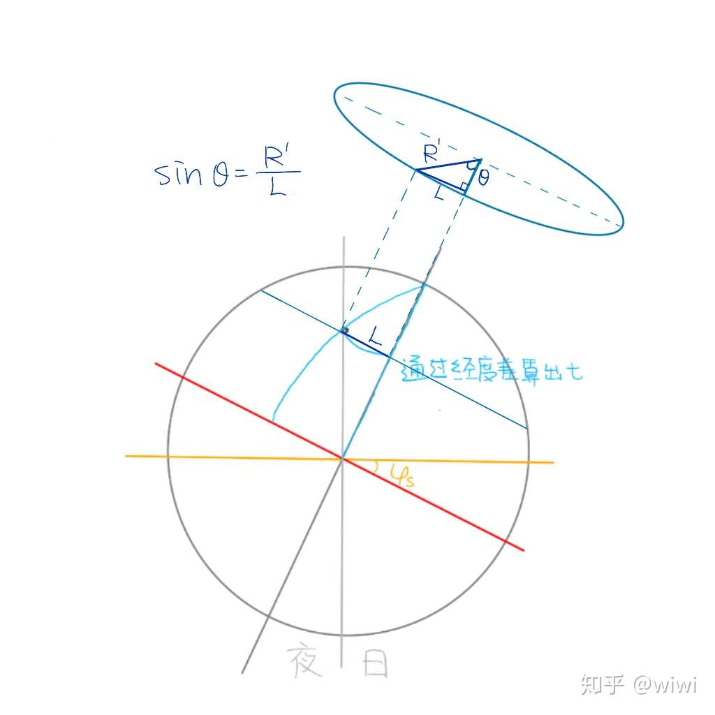 如何计算日出日落时间 知乎