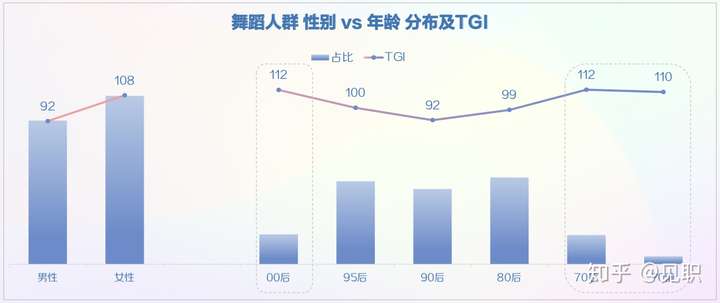 2019年抖音短视频用户画像分析报告(较为全面)