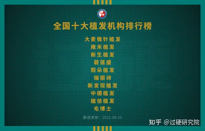 植发医院哪家好？过硬金榜发布全国十大植发医院排行榜丨植发最专业的医院