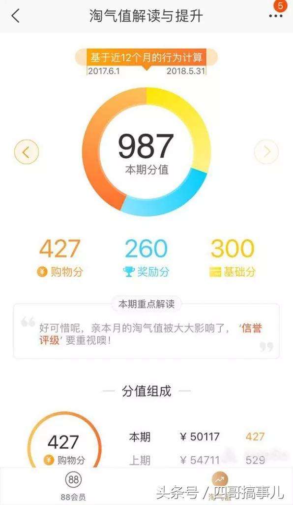 淘宝积分有什么用？淘宝1000积分能干啥