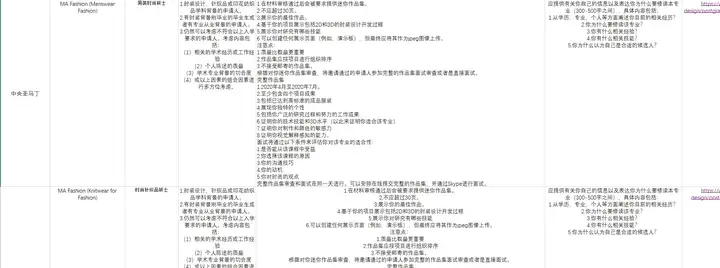 服装设计留学去哪些学校比较好，费用适中，性价比比较高的。大一，美术生，已放弃国内专业。？