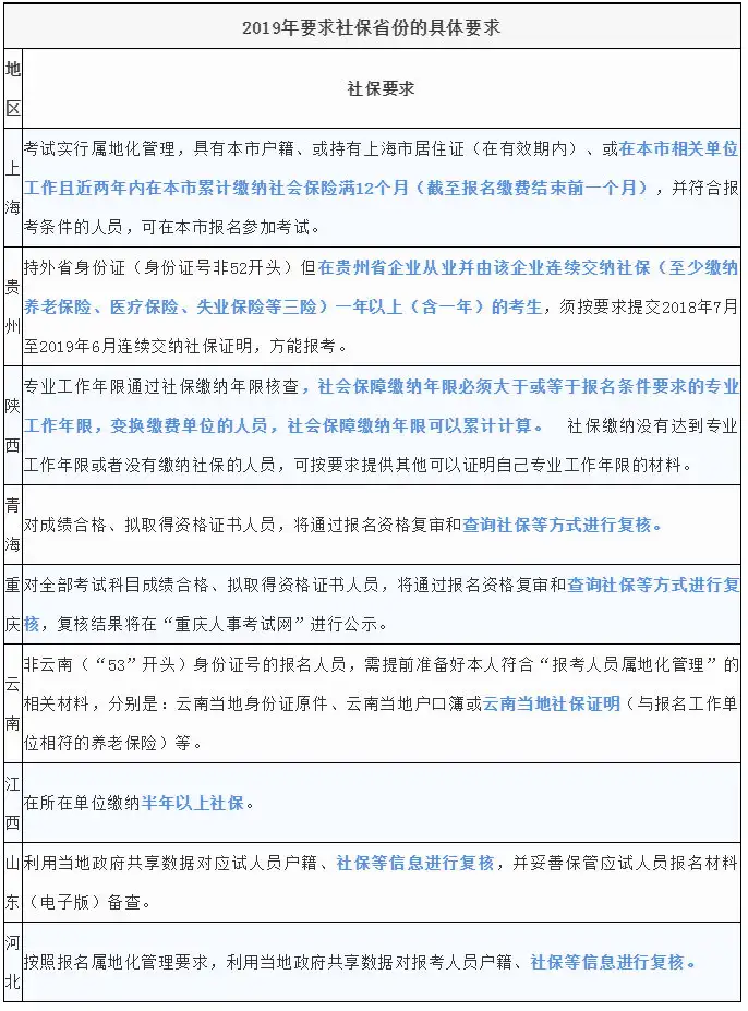 2020年全国一级建造师考试报考指南(2020年度一级建造师执业资格考试报考简章)