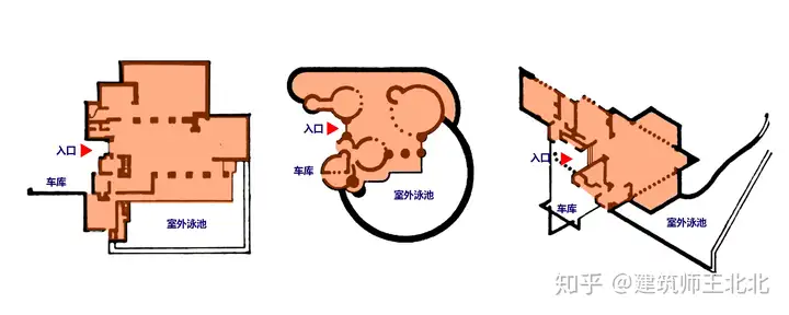 如何通俗地解释建筑设计里的「空间原型」概念?1 如何通俗地解释建筑设计里的「空间原型」概念?