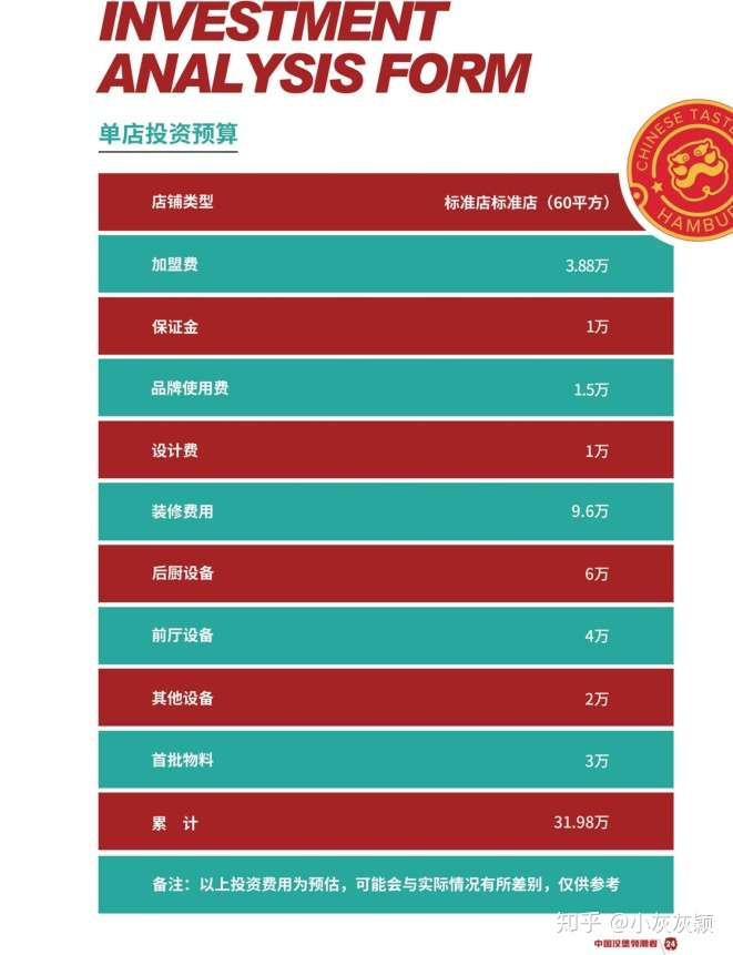 塔斯汀中国汉堡的未来发展预测