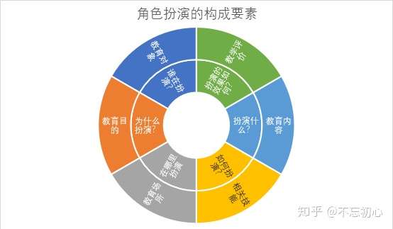 角色扮演教学一文回答你关心的五大问题