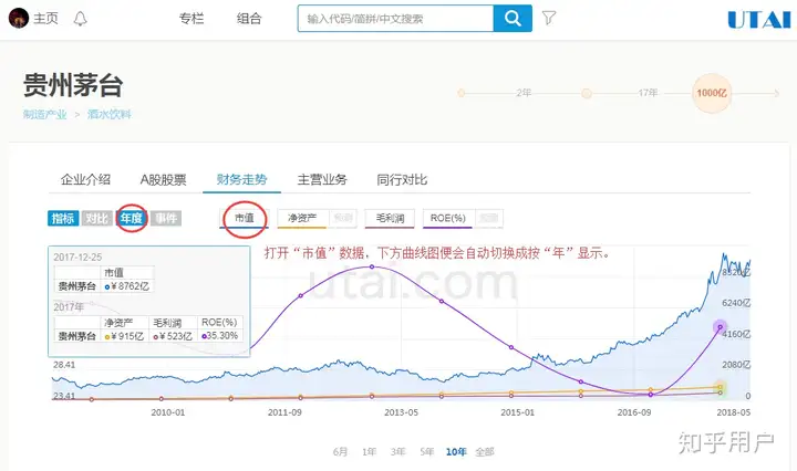 如何通过数据来分析公司经营状况？