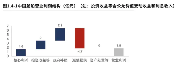 中国船舶：一个月暴涨70%，“疯狂”的造船究竟怎么了？
