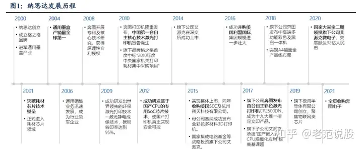 打印机自主品牌崛起，纳思达：耗材稳定现金流，芯片打开成长曲线