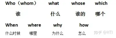 一天就能学会英语组句 不用死记硬背 知乎