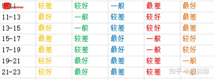 20191205沪深股市行情走势预测图