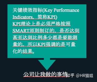 KPI 与 PBC 是什么,pbc与kpi差异,kpi与pbc的区别和联系