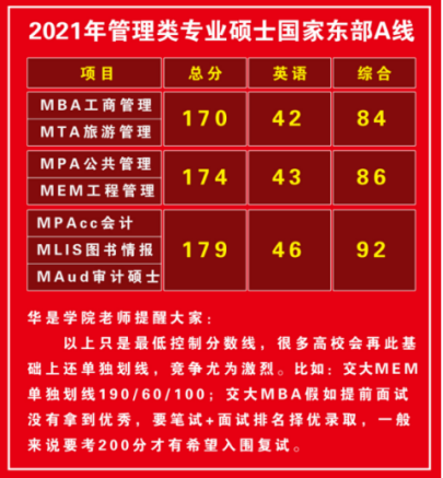 录取分数上海交通线大学排名_上海交通大学录取分数线_上海交通大学分数线上海