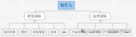 游戏策划经验：新手第一步，了解游戏和游戏策划