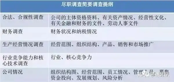 Pre-IPO项目的运作流程、业务关键点和操作细节