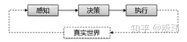 什么是汽车自动驾驶，如何通俗易懂地理解其功能及原理？