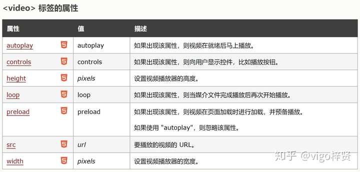 css做qq空间教程=空间html制作网站