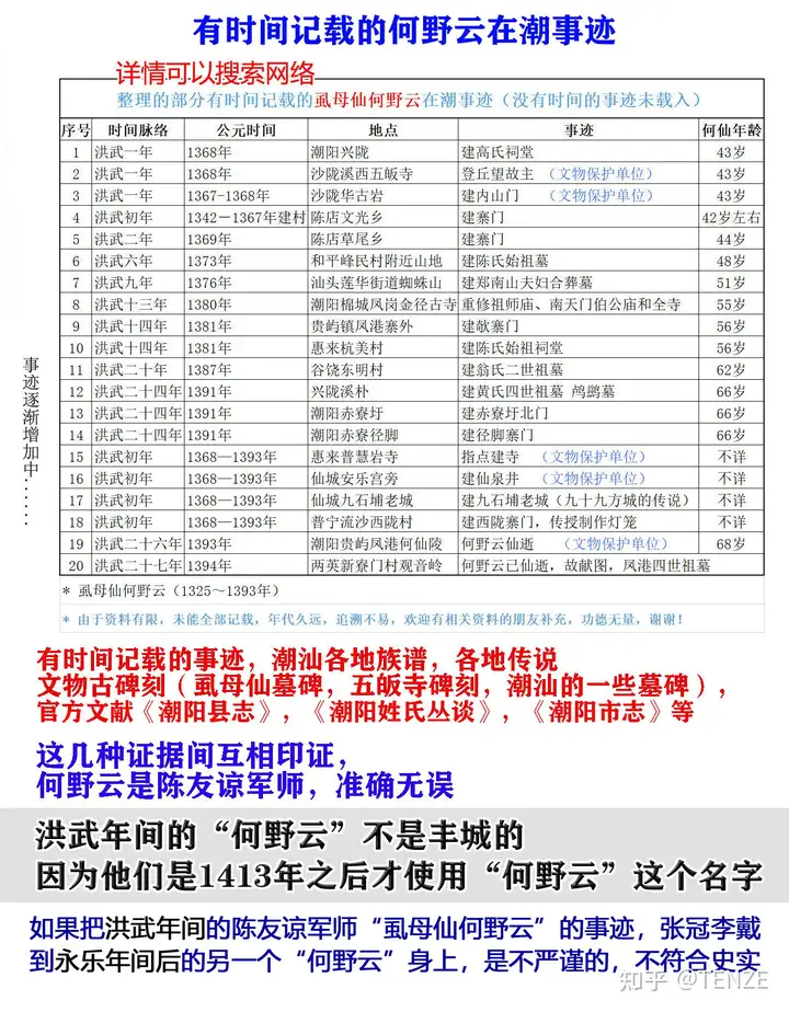 并非所有名是“何野云”的人，都是虱母仙 第7张