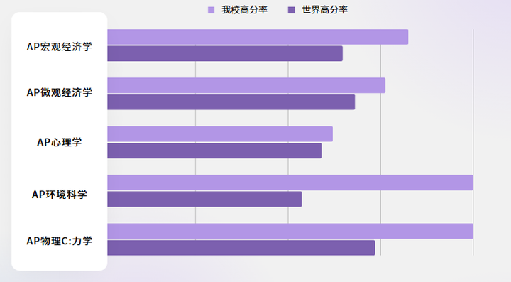 2023年北京四中国际课程佳莲校区学子载誉而归，5分刷屏