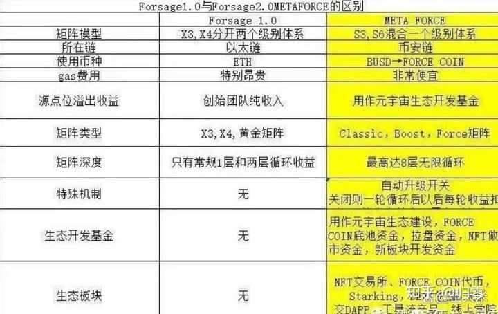 图片[11]-原力米宇宙 Meta force 静态挣米详解-315首码项目网