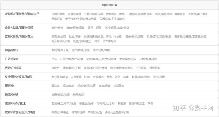 大学生简介兴趣爱好(大学生兴趣爱好200字简述)