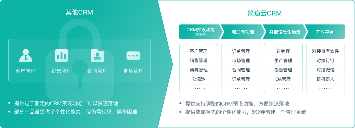 crm系统l软件公司,crm管理系统网站,销售客户管理系统crm