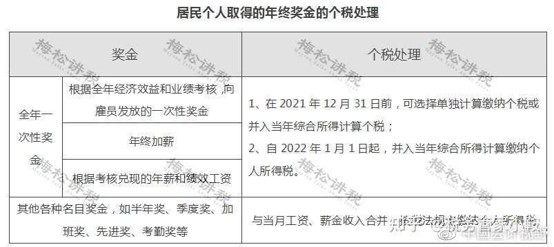 2020年的年终奖 2021年1月发 收入到底算哪年的 知乎