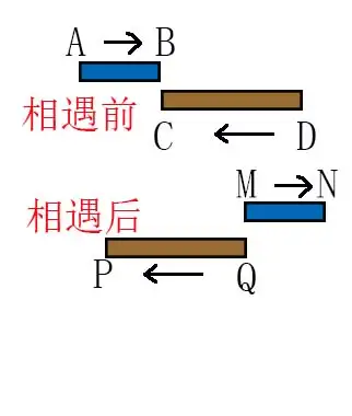 am=ab cm,错车前后,绿色和棕色两列火车相遇错车,如下面的图中,这个