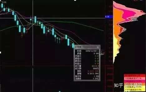 60分钟图跟庄技巧