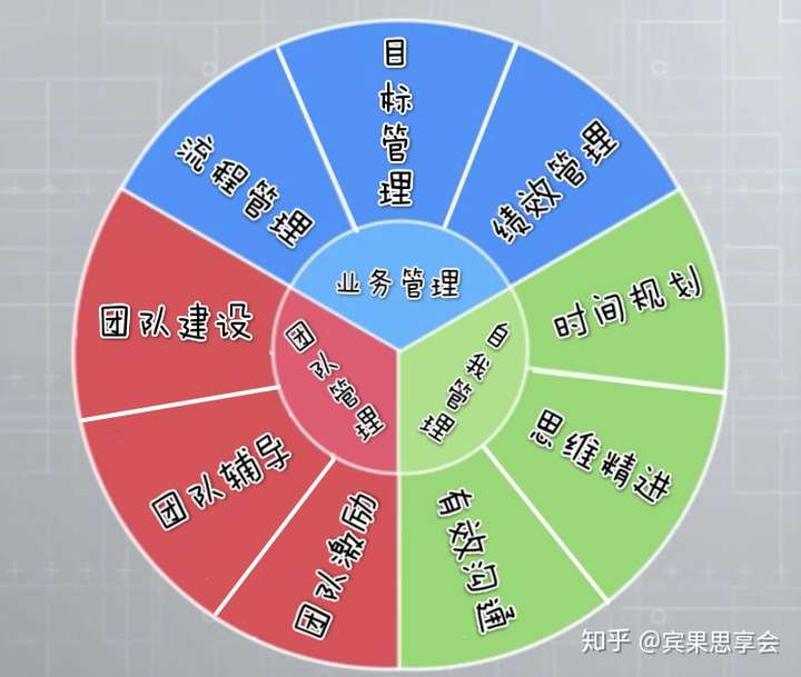 2020年想带领亚马逊和独立站团队出业绩,你需要这几把刷子(4000字原创干货)