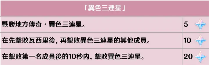 【5.0攻略】地方传奇相关成就-原神交流论坛-糯五游戏网