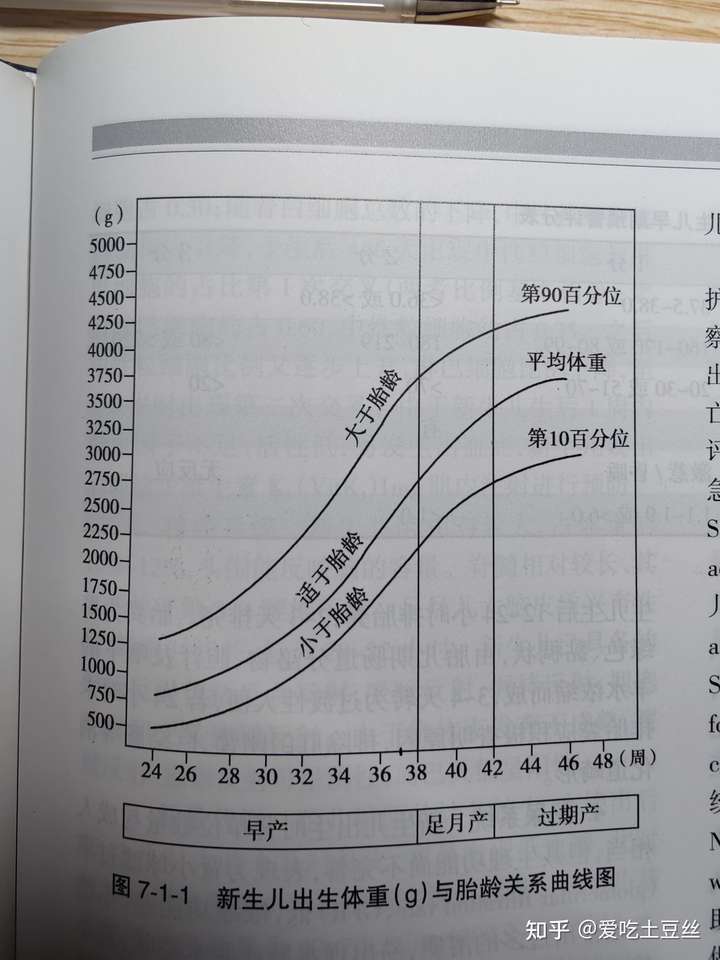 胎儿生长曲线图片