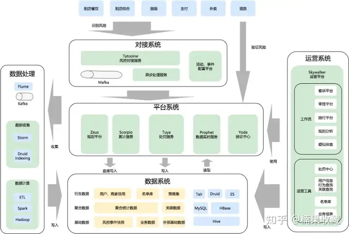 内容创作者如何通过了解基本风控知识避坑?