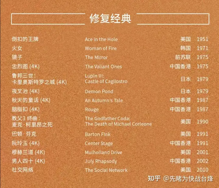 如何看待 4K 彩色修复版《永不消逝的电波》亮相北影节？