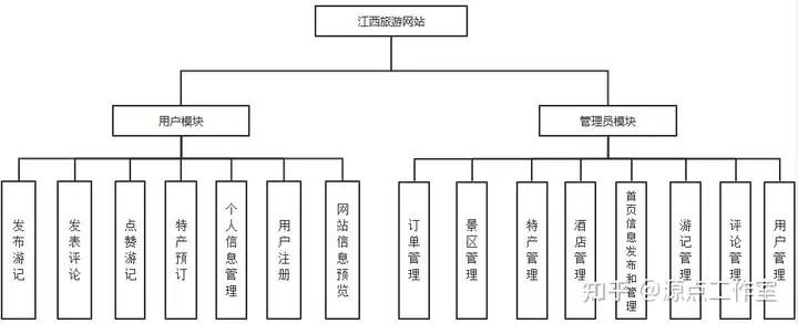 臀孽SSM嚎舀逻暂蝙板崩淌经