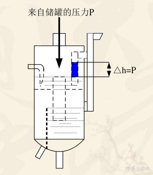 超纯水有机玻璃氮封水槽原理