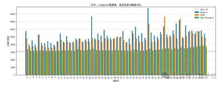 华为：让DeepSeek的“专家们”动起来，推理延迟降10%！