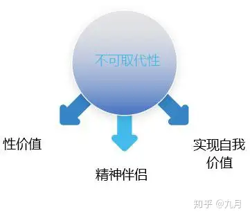 如何解决爱情中的倦怠期 知乎