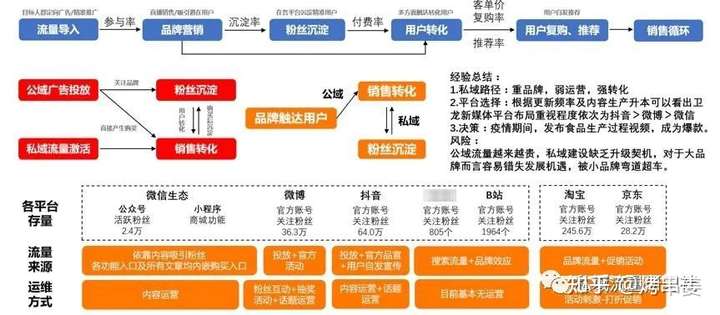 腾辉网络_企业微信scrm管理系统