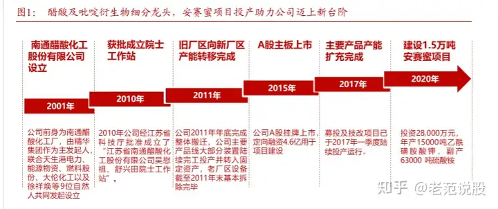 冉冉升起的食品添加剂龙头，醋化股份：安赛蜜具备综合竞争优势