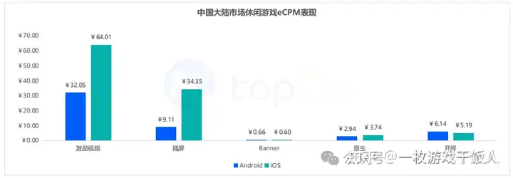 2023年全球手游广告变现报告