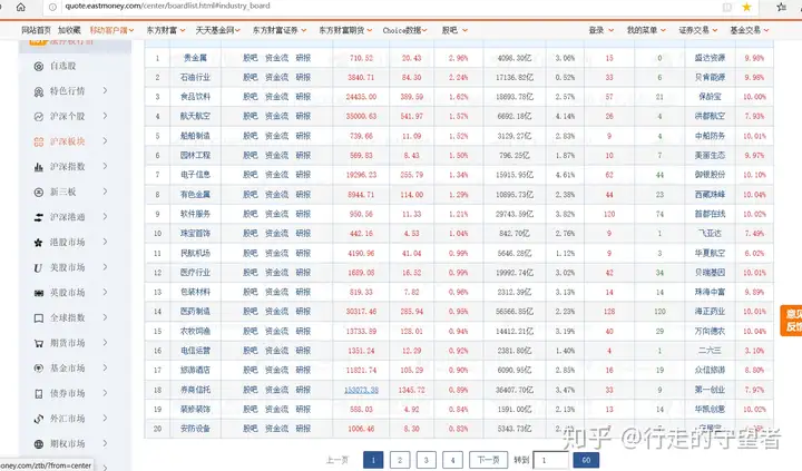 selenium爬取上市公司全部行业及分行业股票行情数据（selenium爬虫太慢）