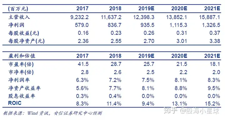 中航机电：航空机电龙头，内生增长稳健，受益机载系统的专业化整合