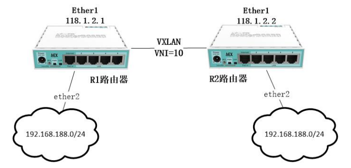 Routeros软路由v7 VXLAN 配置