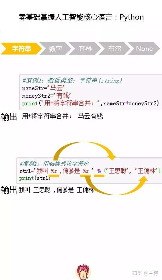 Python基础内容总结 知乎