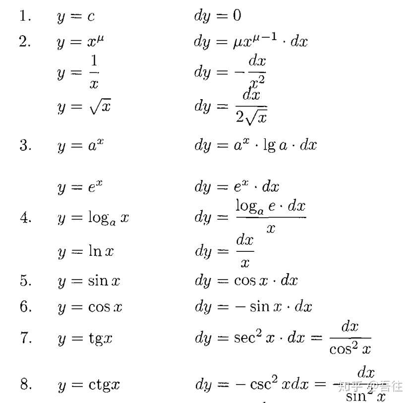 微分的基本公式及法则 知乎