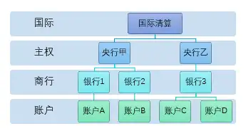 图片[2]-区块链以及区块链技术去中心化-卡咪卡咪哈-一个博客