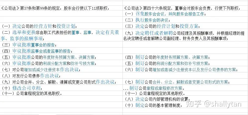 董事会 股东会职权 知乎