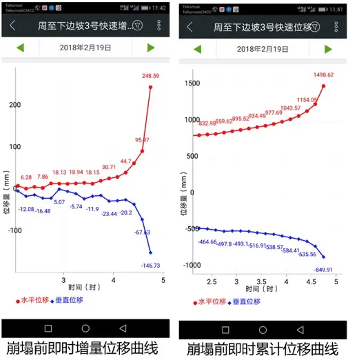 目前中国有哪些地质灾害防灾减灾措施？